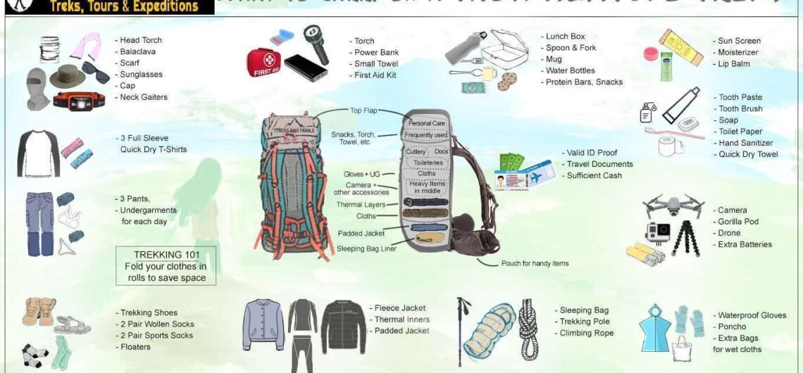 Equipment list