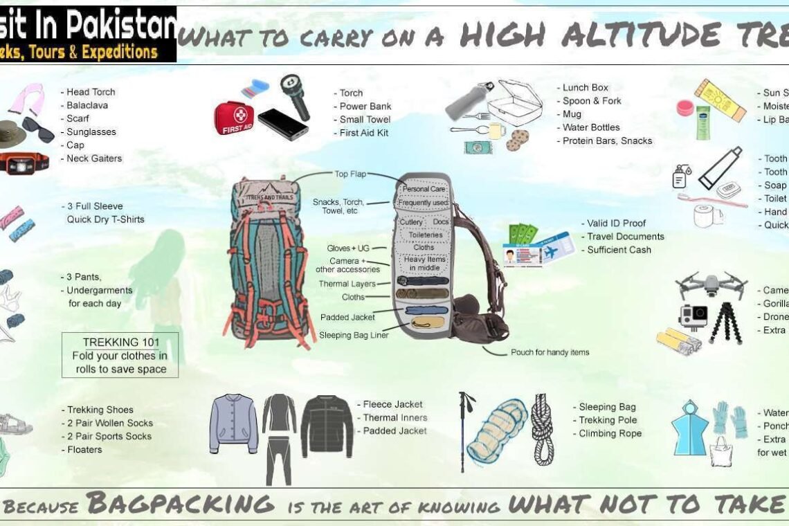 Equipment list